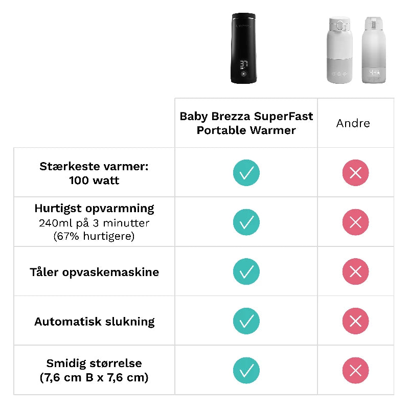Baby Brezza Superfast Portable Bottle Warmer