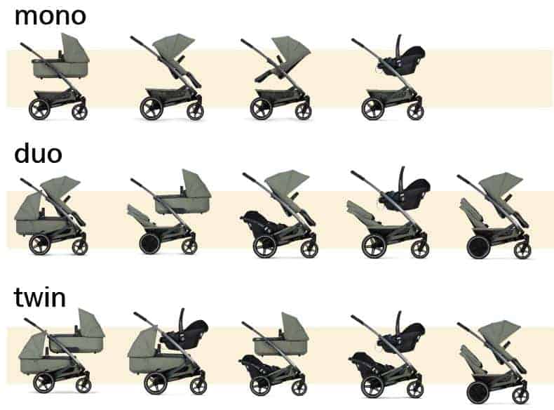 Joolz Geo3 Liggedel + Klapvogn | Navy blue