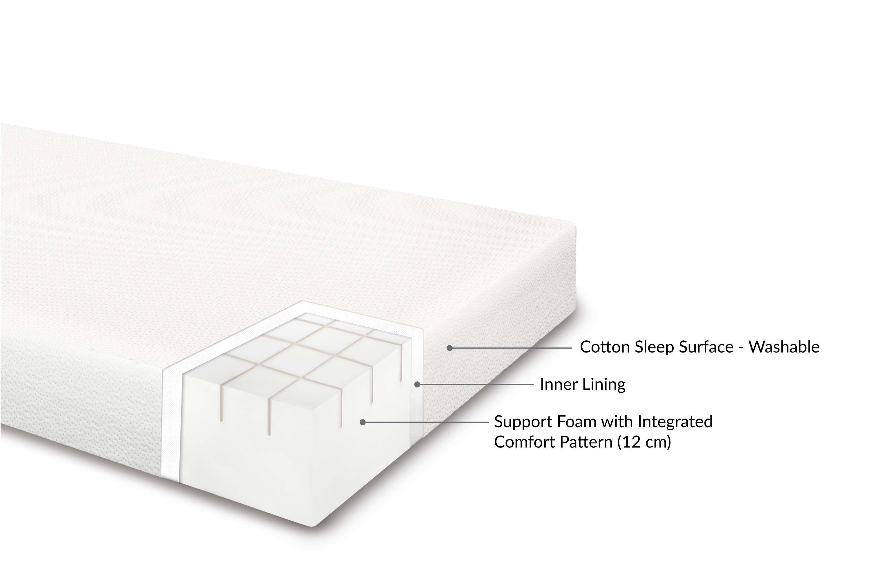 FLEXA madras 90x190cm - DREAM Skummadras