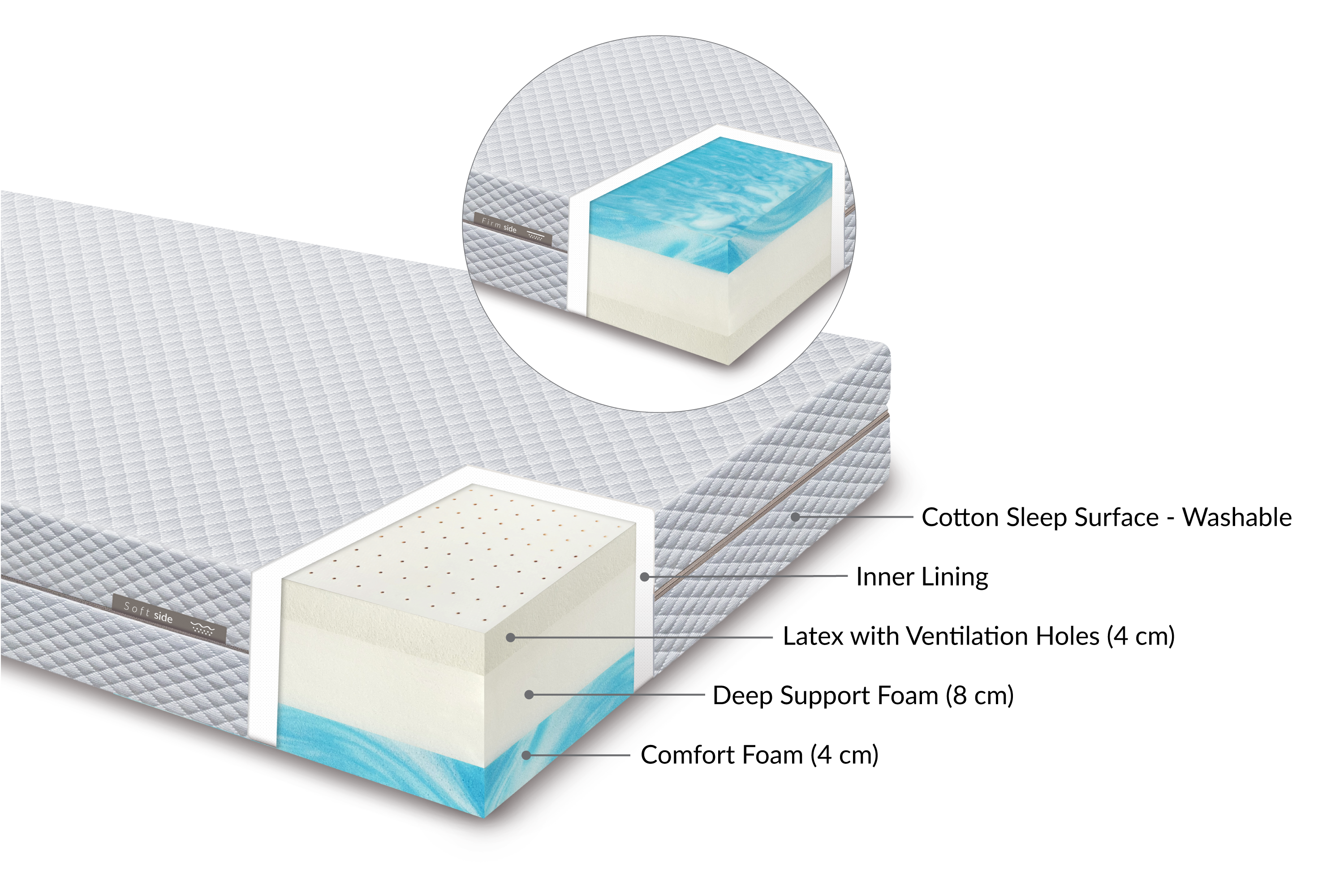 FLEXA madras 140x200cm - BLOOM Latexmadras