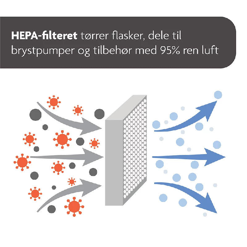 Baby Brezza Sterilizer Dryer Advanced