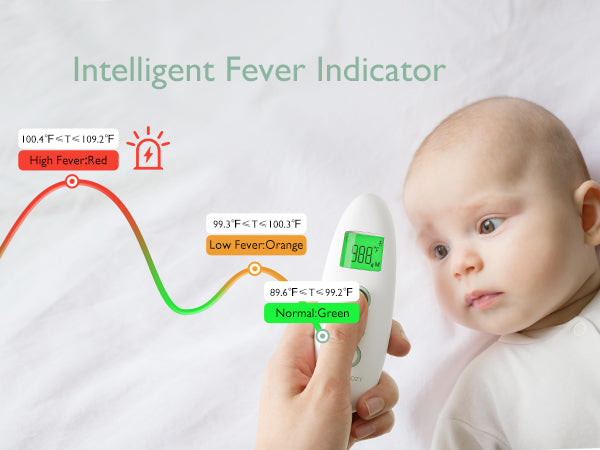 Momcozy Berøringsfrit pande- og øretermometer