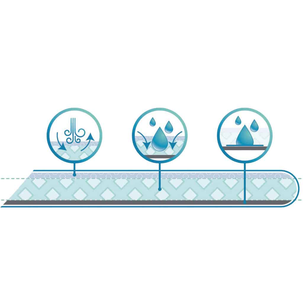 BabyDan Dreamsafe Topmadras Lift