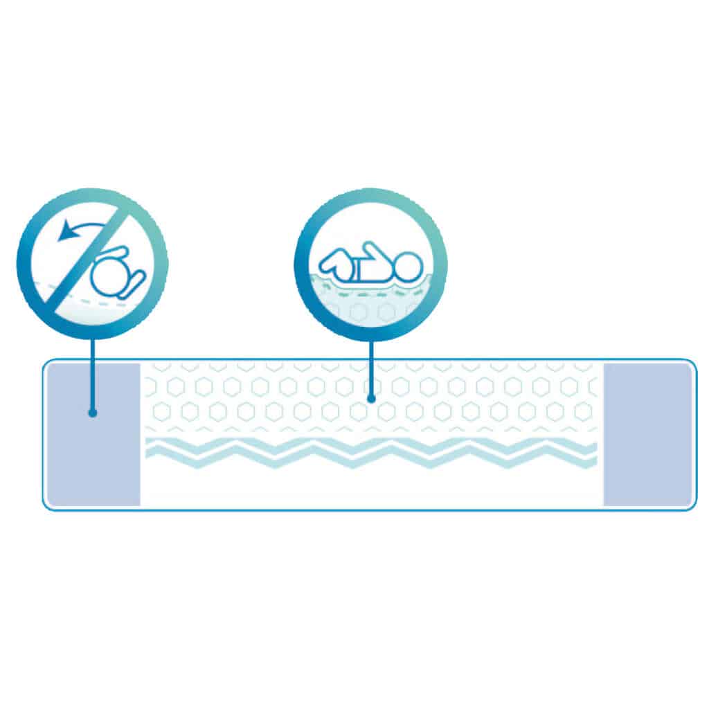 BabyDan Dreamsafe Topmadras Barnevogn